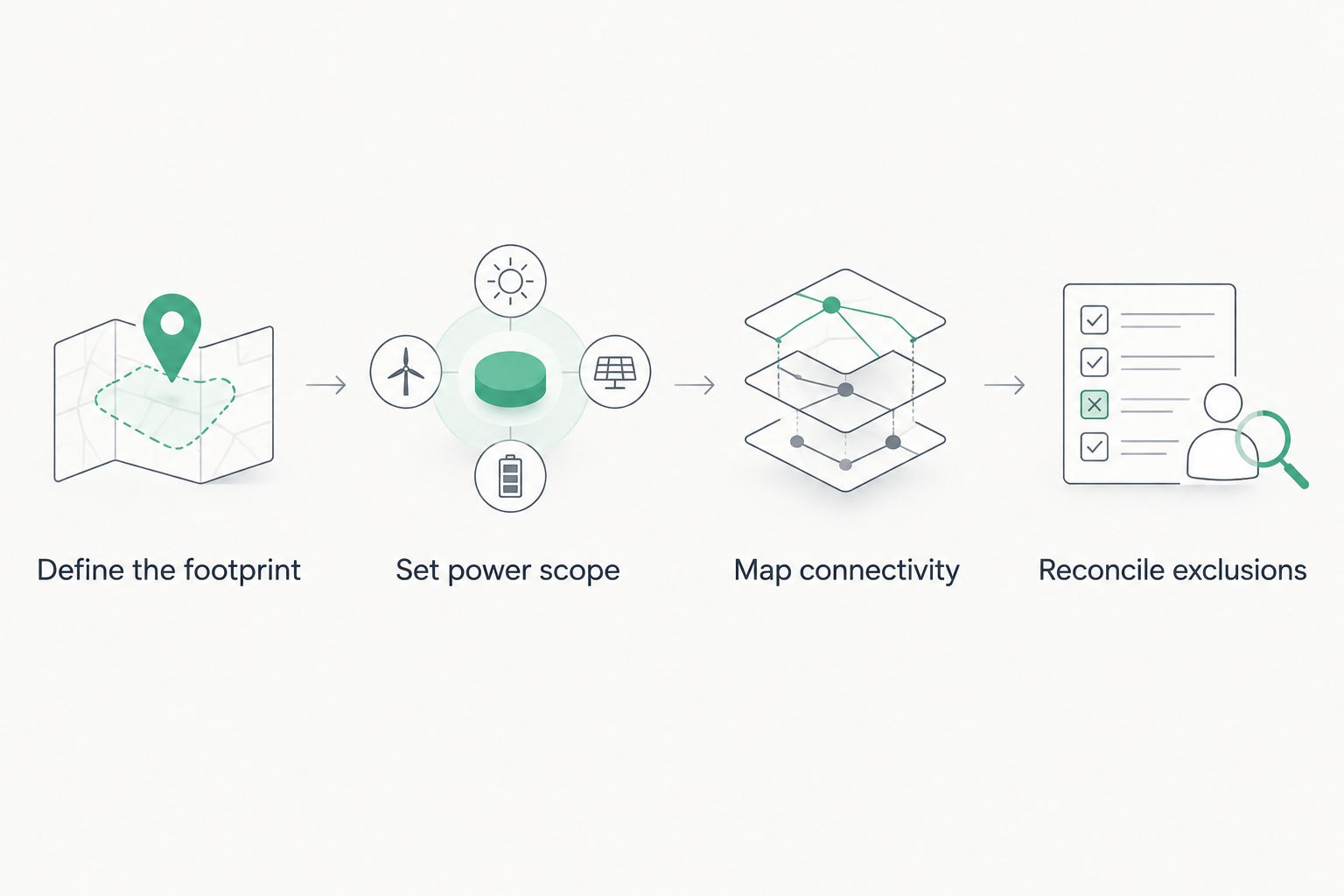 Four-step sequence for defining and comparing colocation quotes