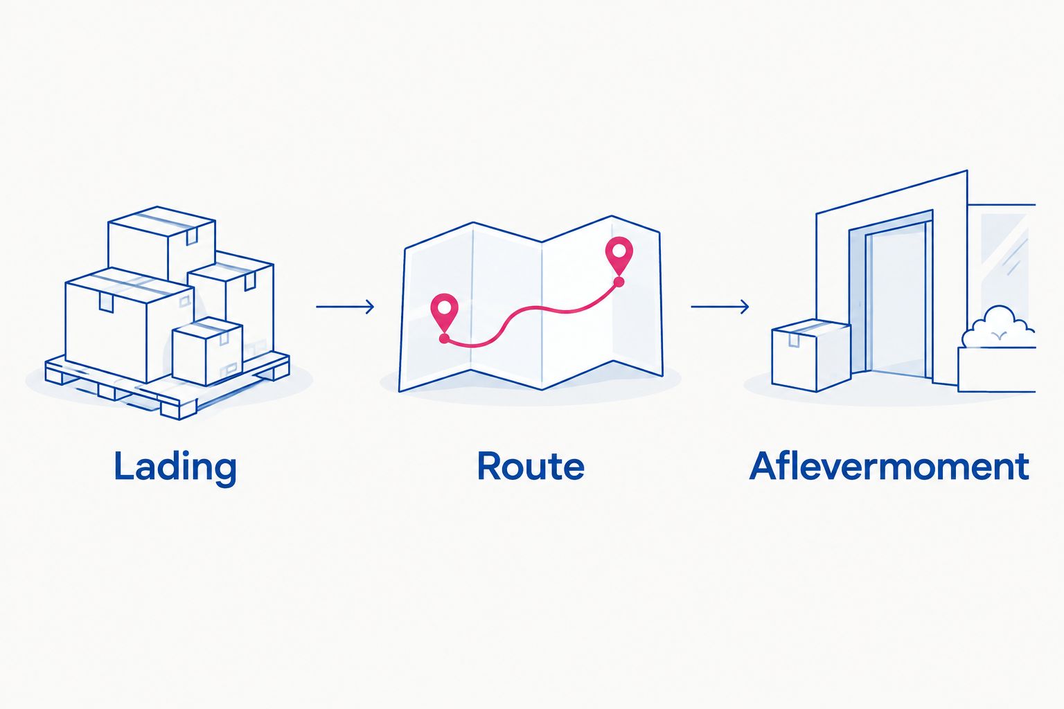Drie stappen voor een vervoersaanvraag: lading, route en aflevermoment