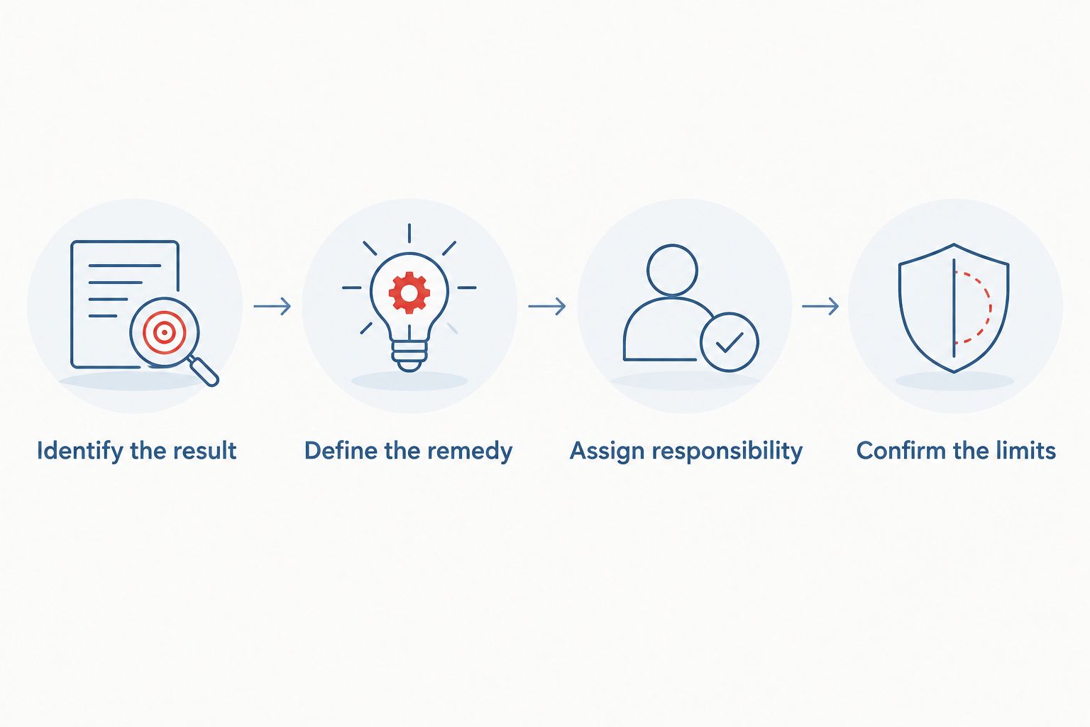 Four steps for choosing a reputation remedy before hiring a provider