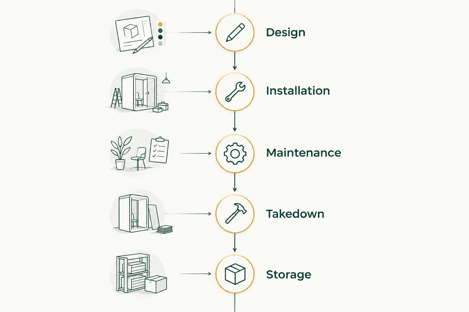 The seasonal lighting process from design through installation, maintenance, takedown, and storage