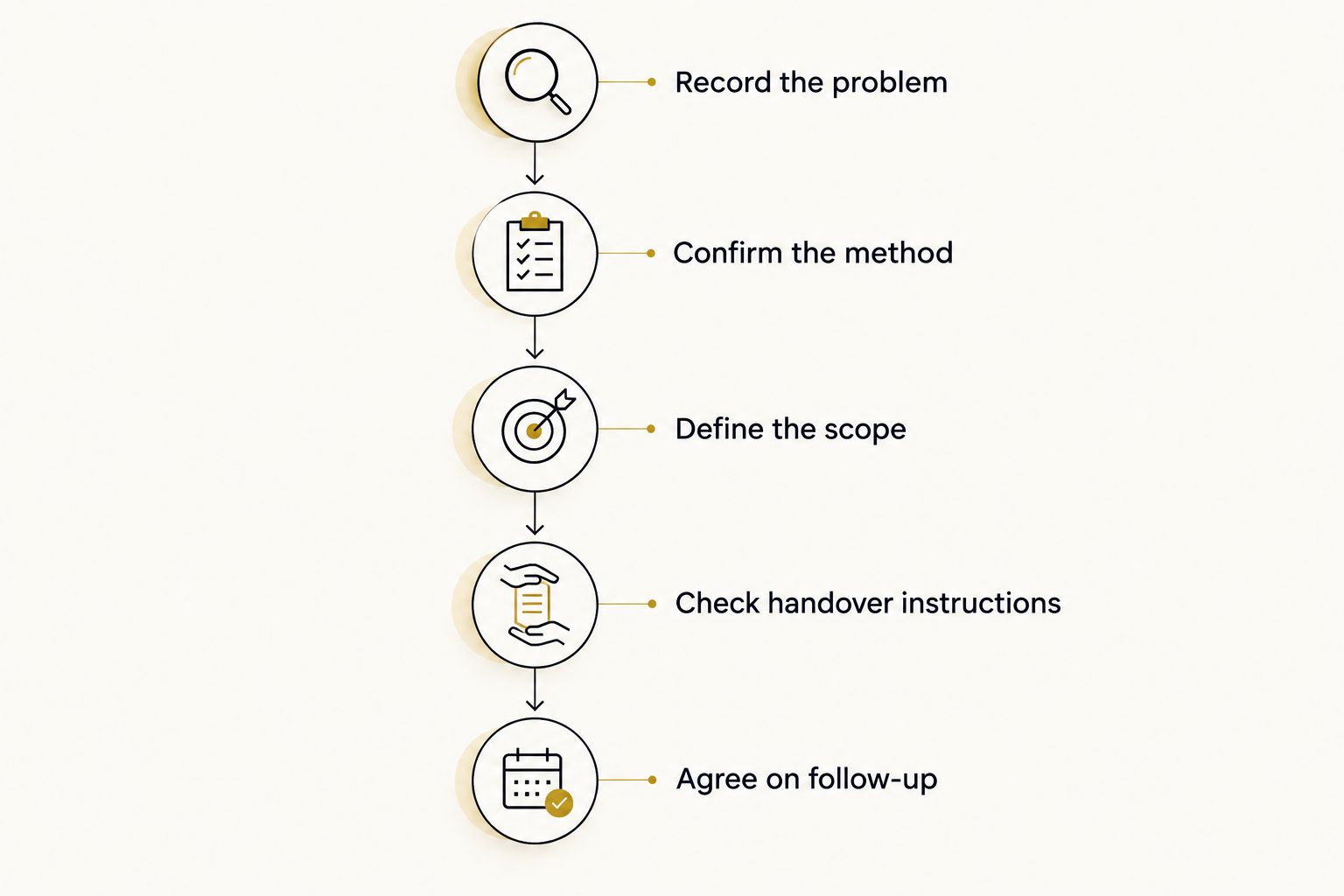 EA Detailer Five checks before accepting a car pest-treatment quotation
