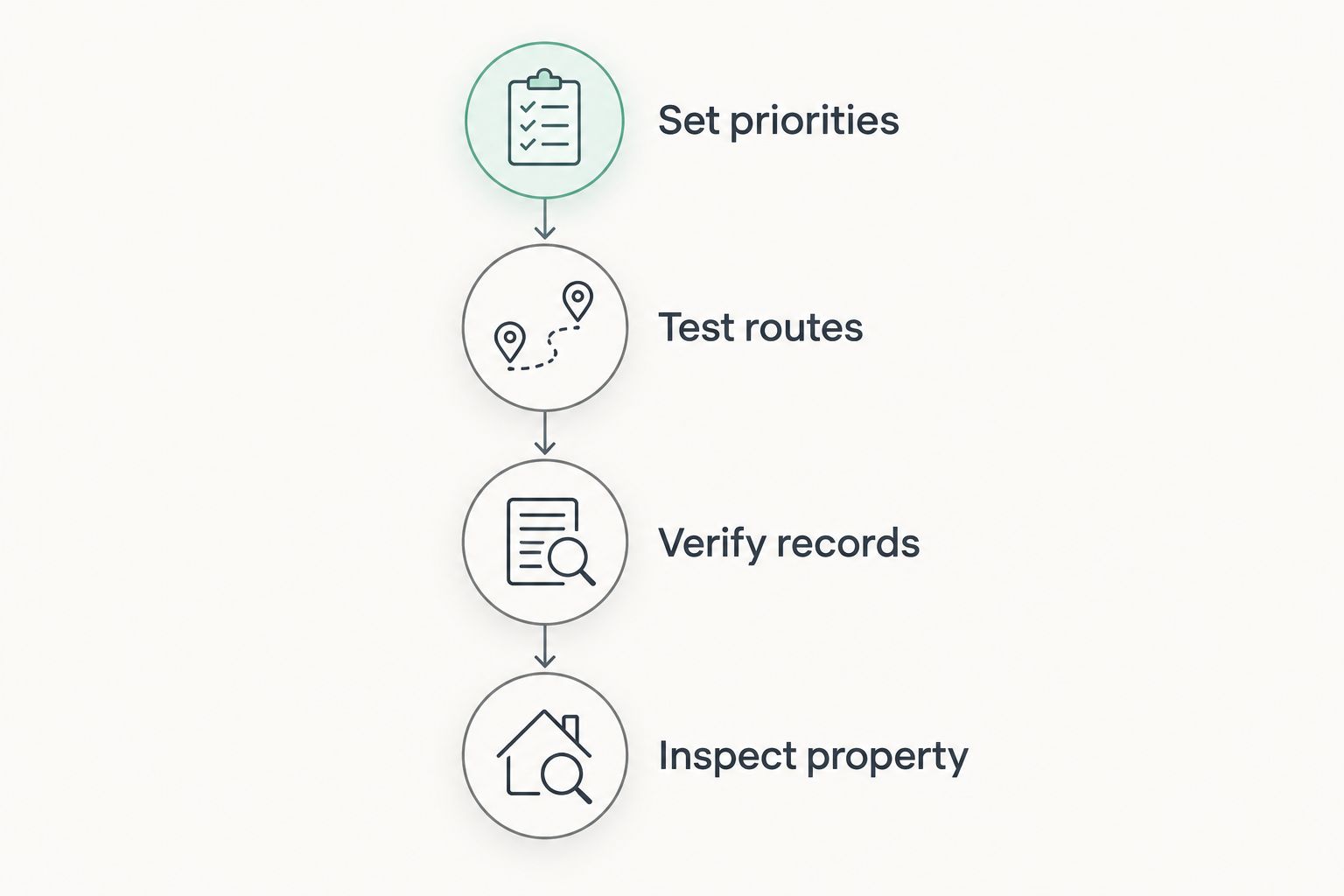 Four steps for comparing a North Shore property, from setting priorities to inspecting the home.