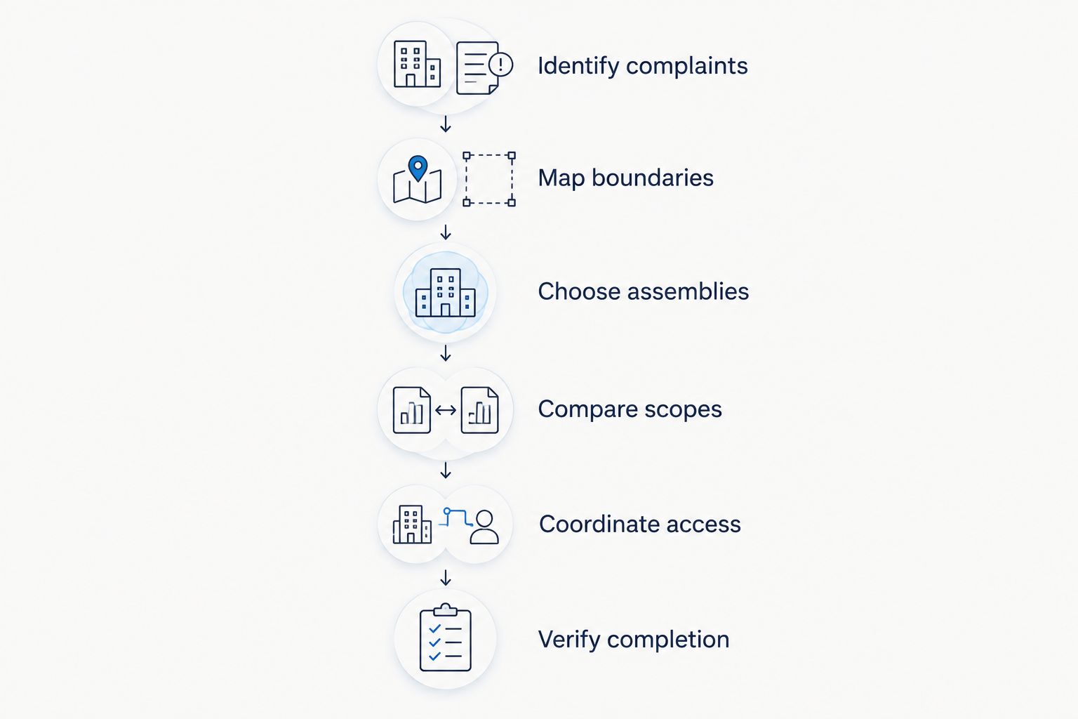 Six stages for planning, coordinating, and verifying a residential insulation project
