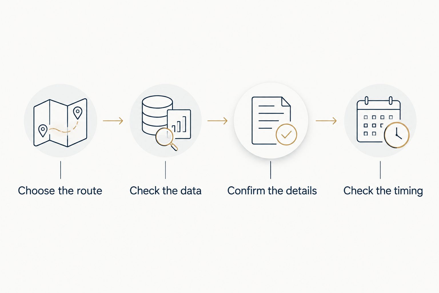 Four checks before ordering a personalized route keepsake