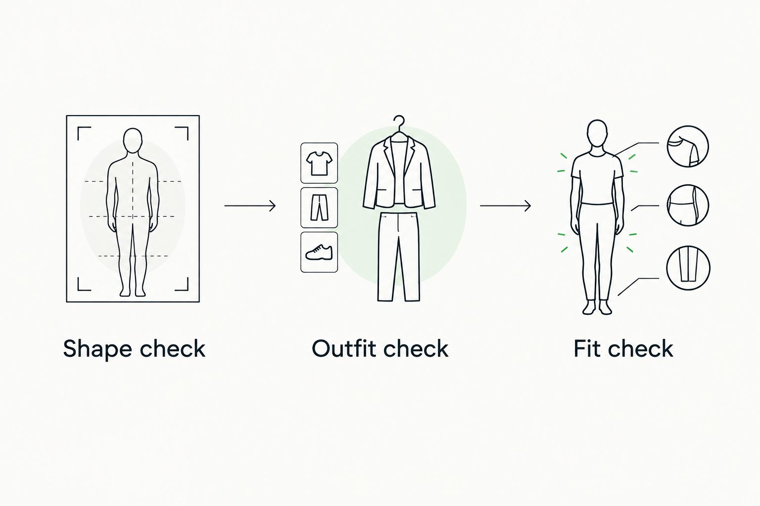 Three checks for choosing a cat-eye frame: shape, outfit and fit.