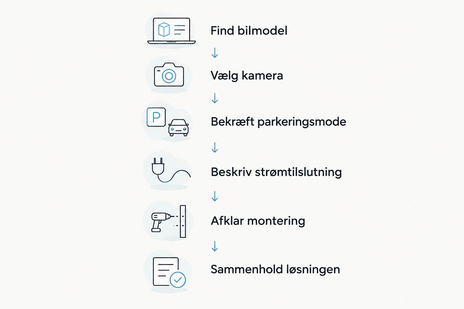 Trin fra valg af bilmodel til vurdering af en færdig dashcamløsning