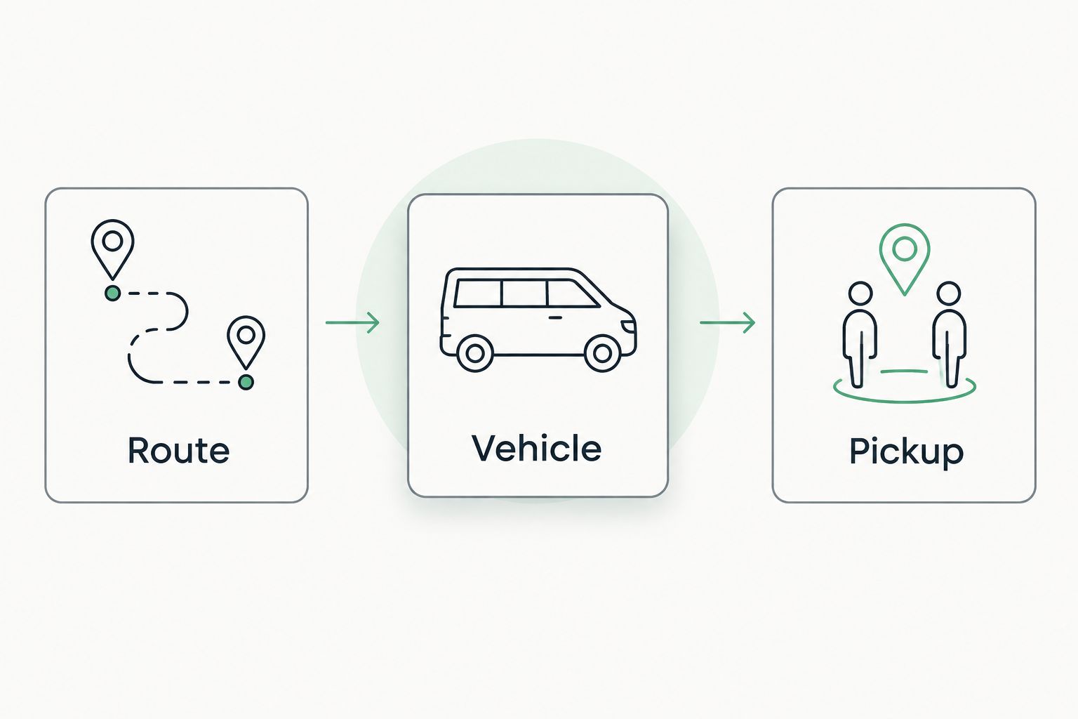Booking checklist showing route, vehicle, and pickup details