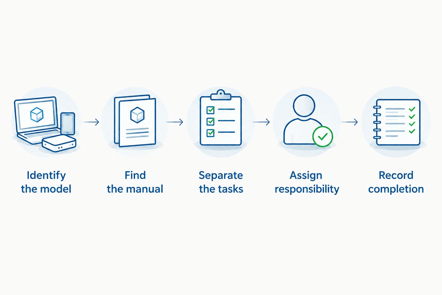Steps for building a model-specific bottleless water cooler maintenance schedule