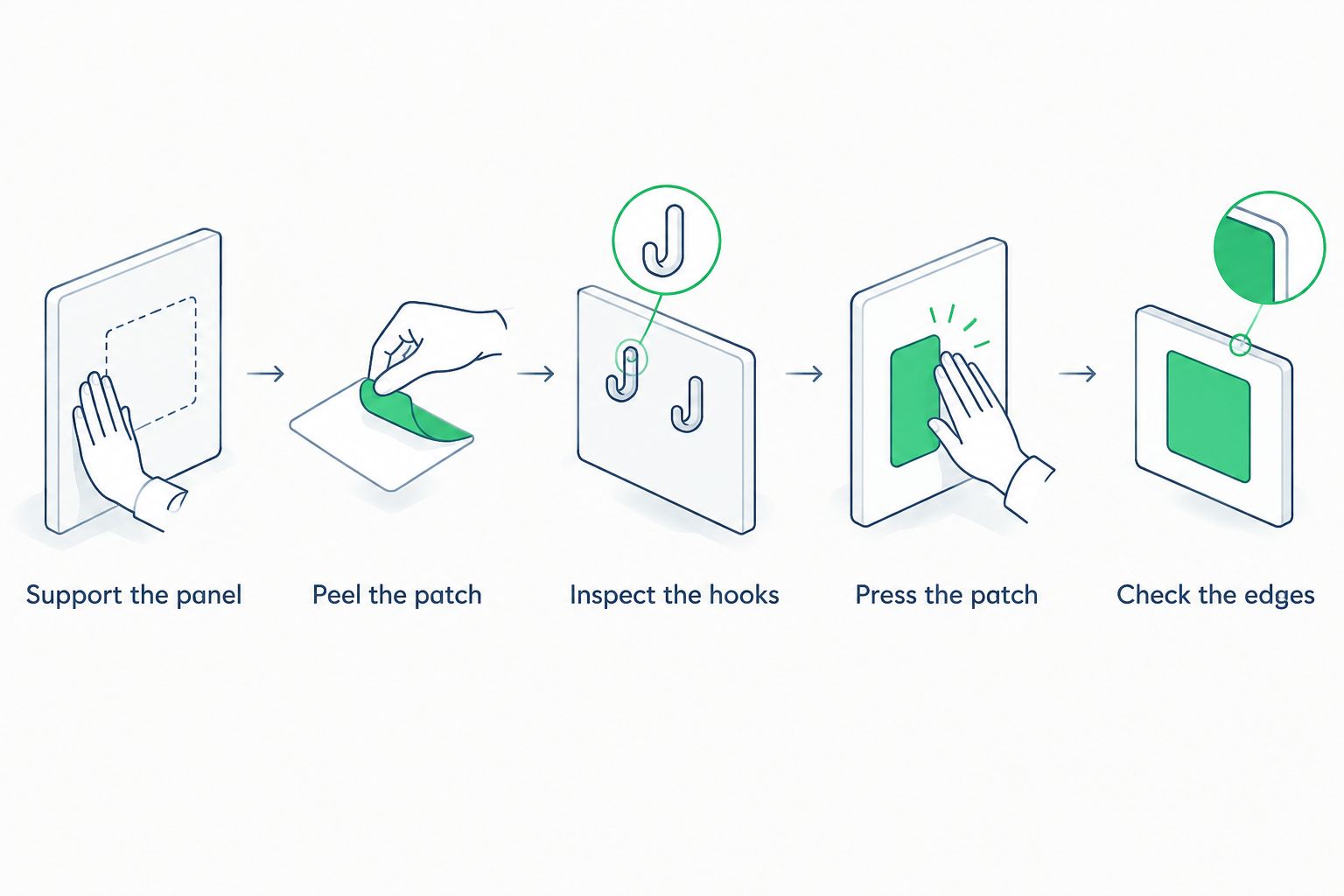 Five-step patch transfer from supporting the old panel to checking the destination edges