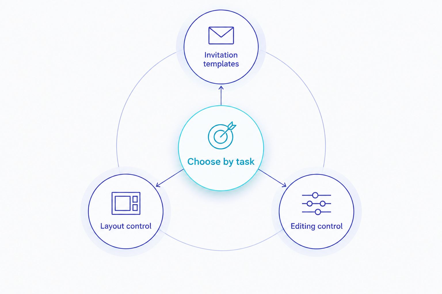 Three engagement invitation workflows: templates, layout design and video editing