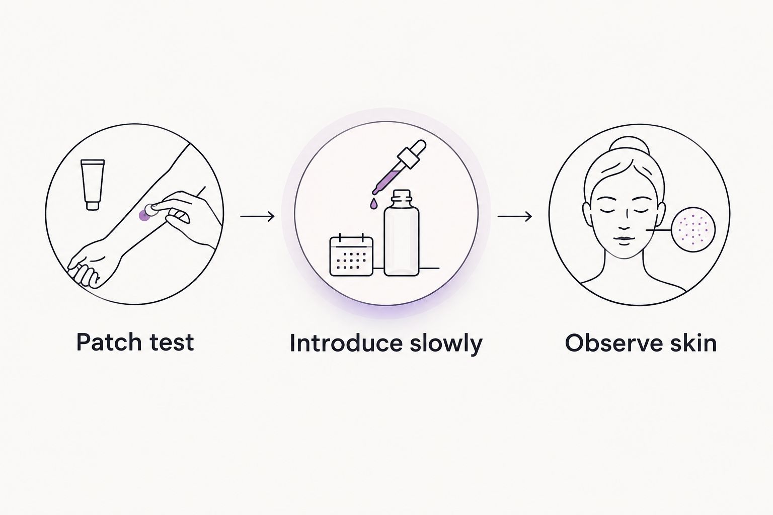 Three steps for introducing body cream: patch test, introduce slowly, and observe skin