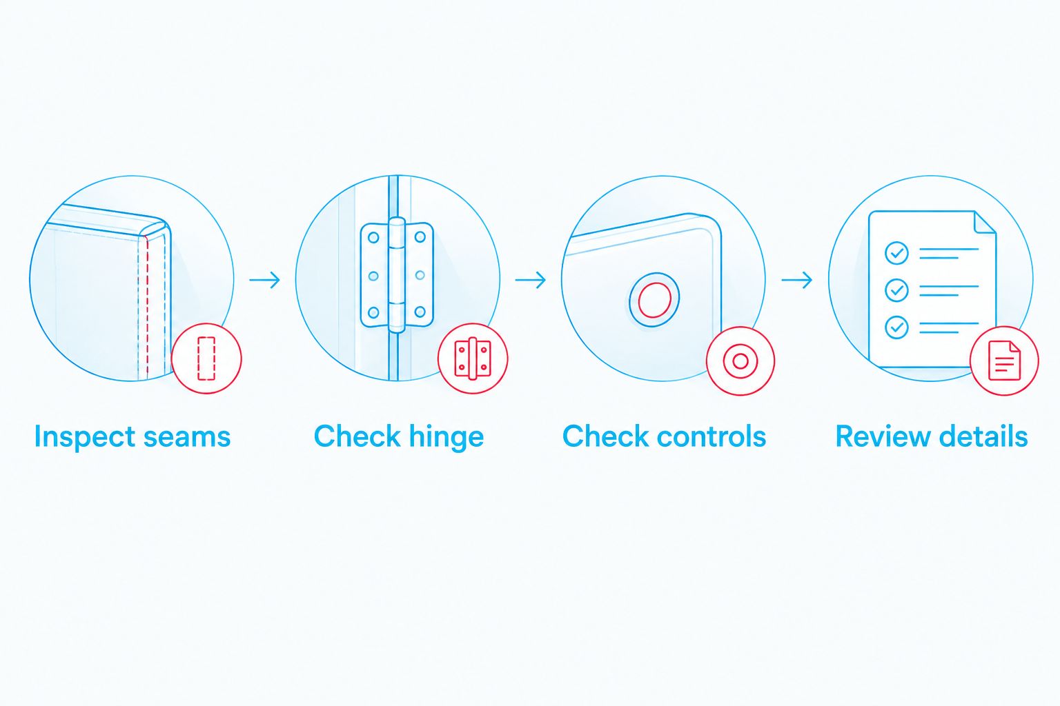 Four checks covering shell seams, hinge movement, controls and build details
