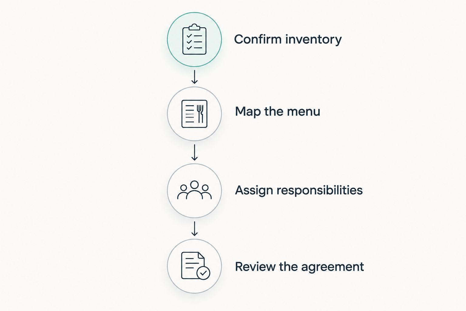 Planning sequence from venue inventory through menu mapping, responsibilities, and agreement review