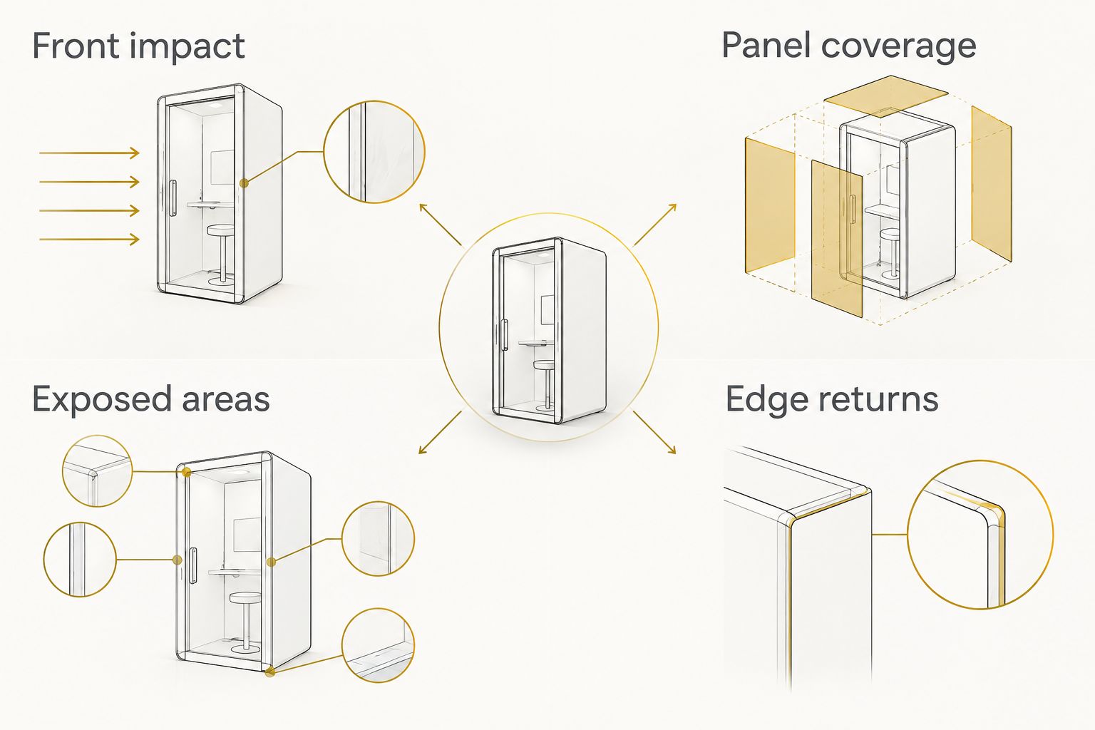 Next powered by EA Detailer Comparison of front impact protection and wider painted-panel coverage