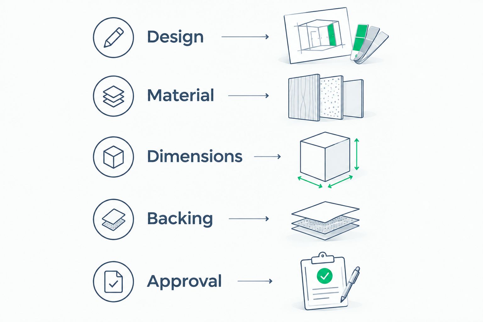 Five patch-buying checks: design, material, dimensions, backing, and approval