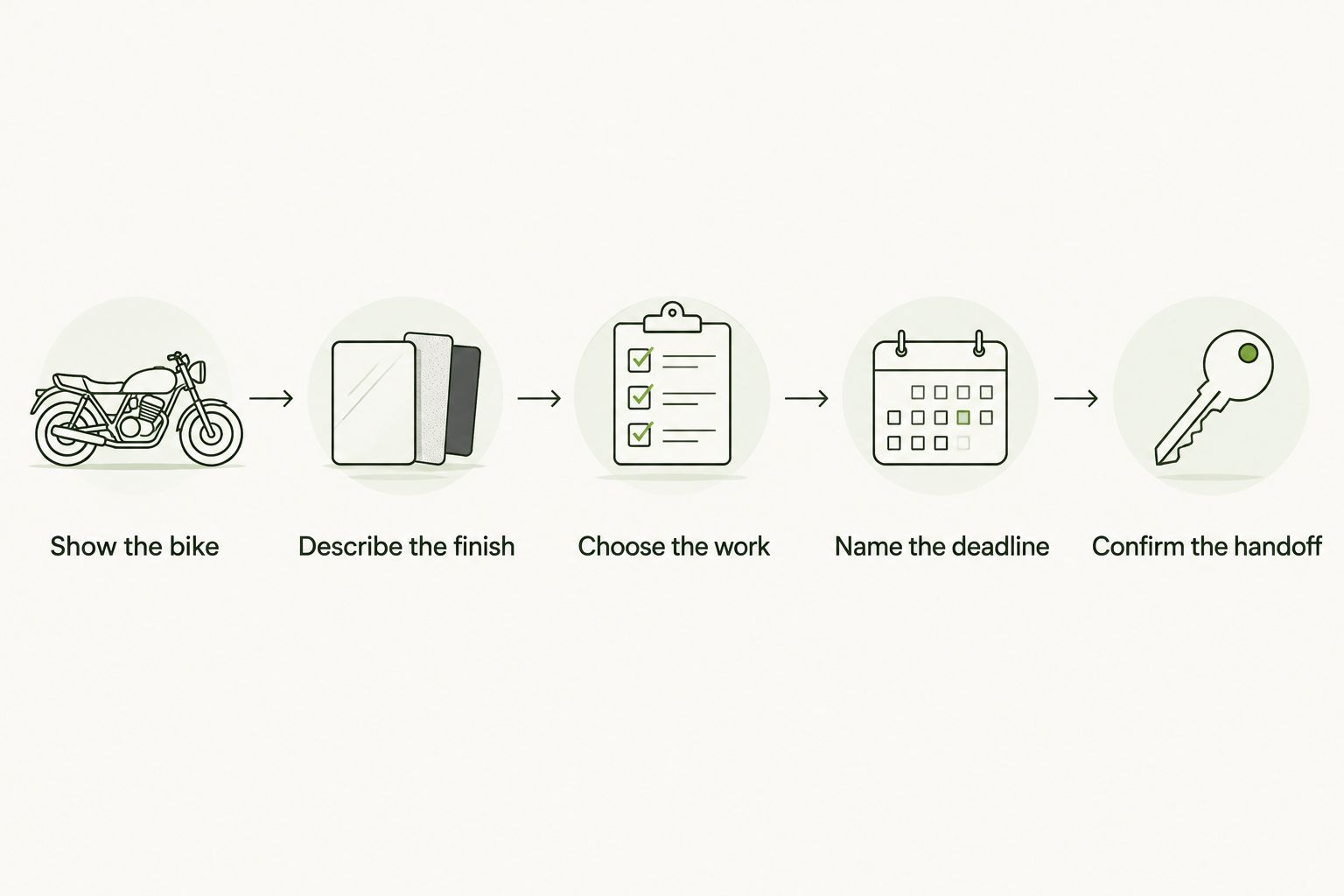 Steps for getting a motorcycle detailing estimate, from showing the bike to confirming the handoff