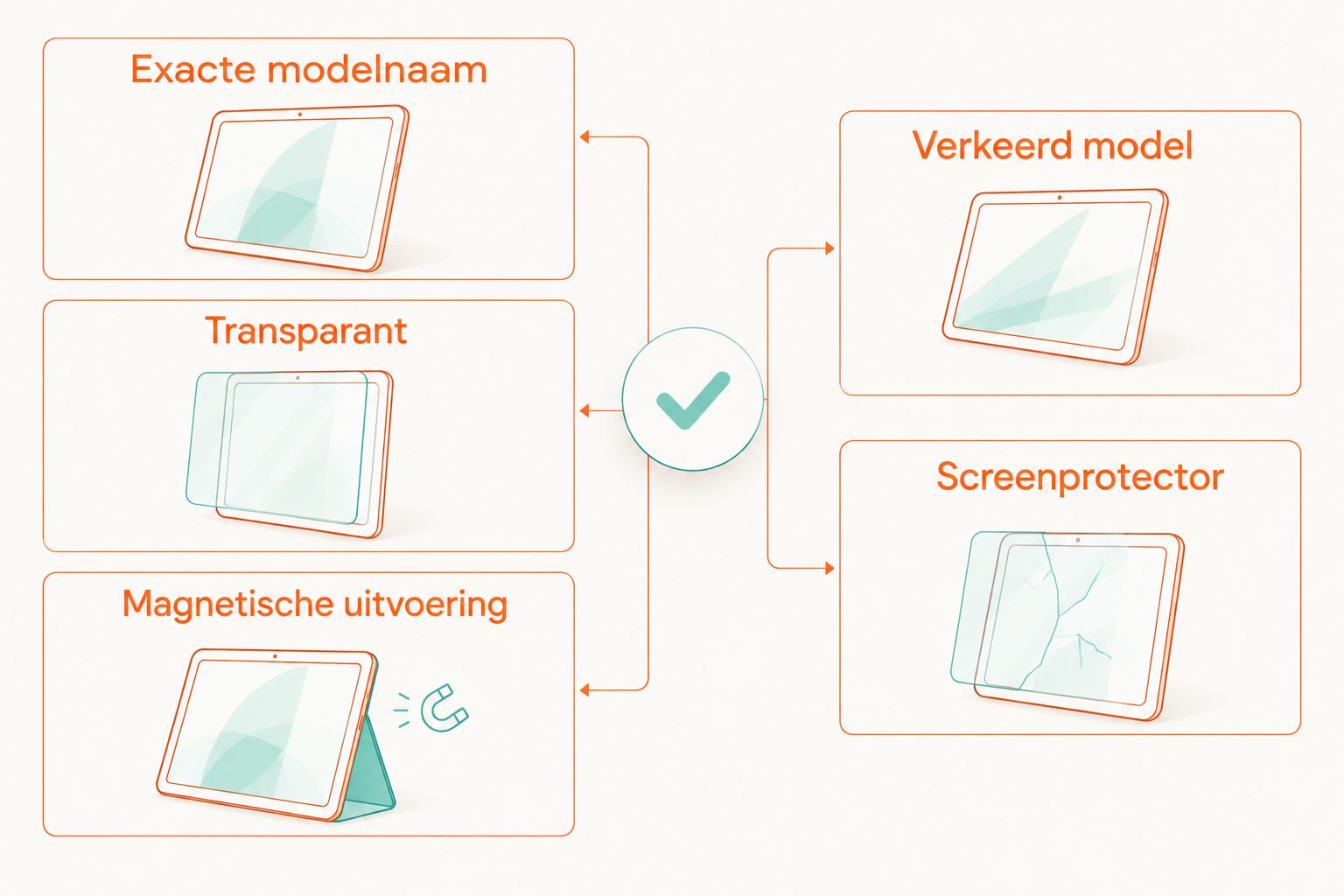 Vergelijking tussen een passend transparant iPhone 17 Pro-hoesje en verkeerde alternatieven