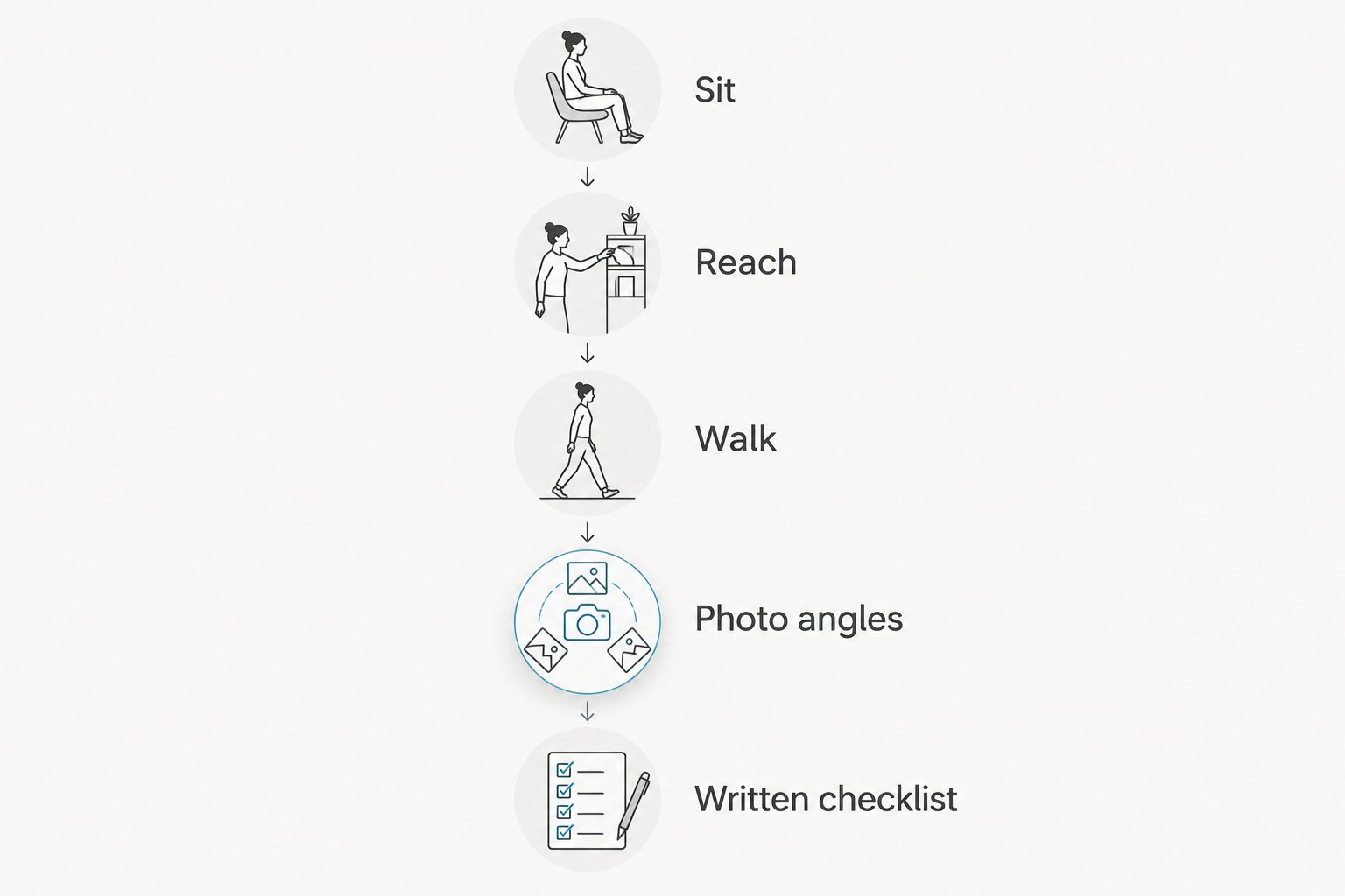 Fitting checks for a sweetheart gown: sit, reach, walk, review photos and keep a written checklist.