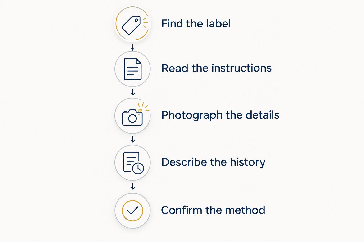 Steps for checking an upholstery care label and discussing the cleaning method