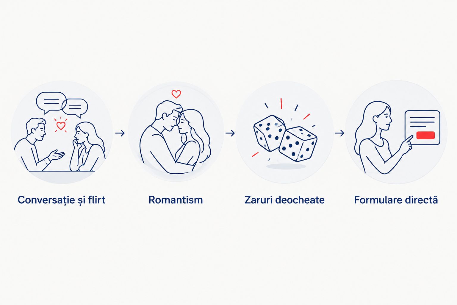 Patru repere pentru alegerea tonului unui joc de cuplu: flirt, romantism, zaruri și formulare directă.