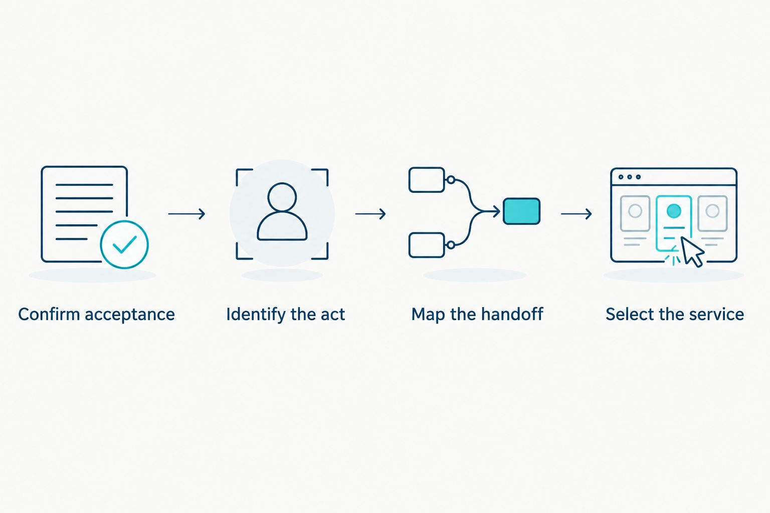 Steps for checking recipient requirements before selecting an online notary service