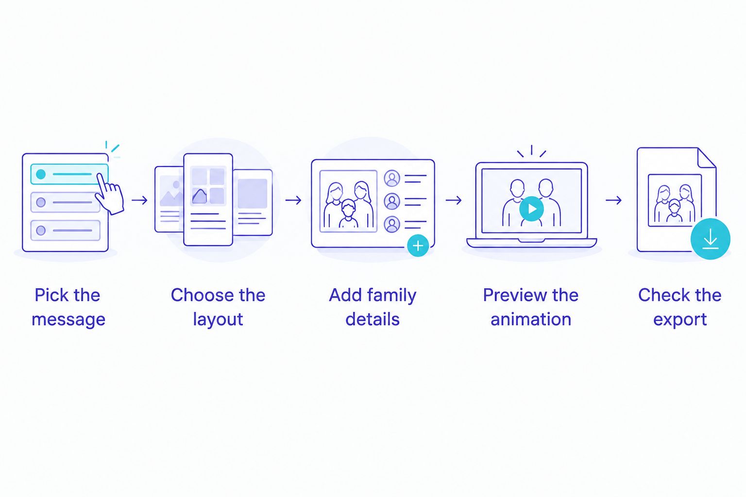 Five steps from choosing a Diwali message to checking the exported greeting