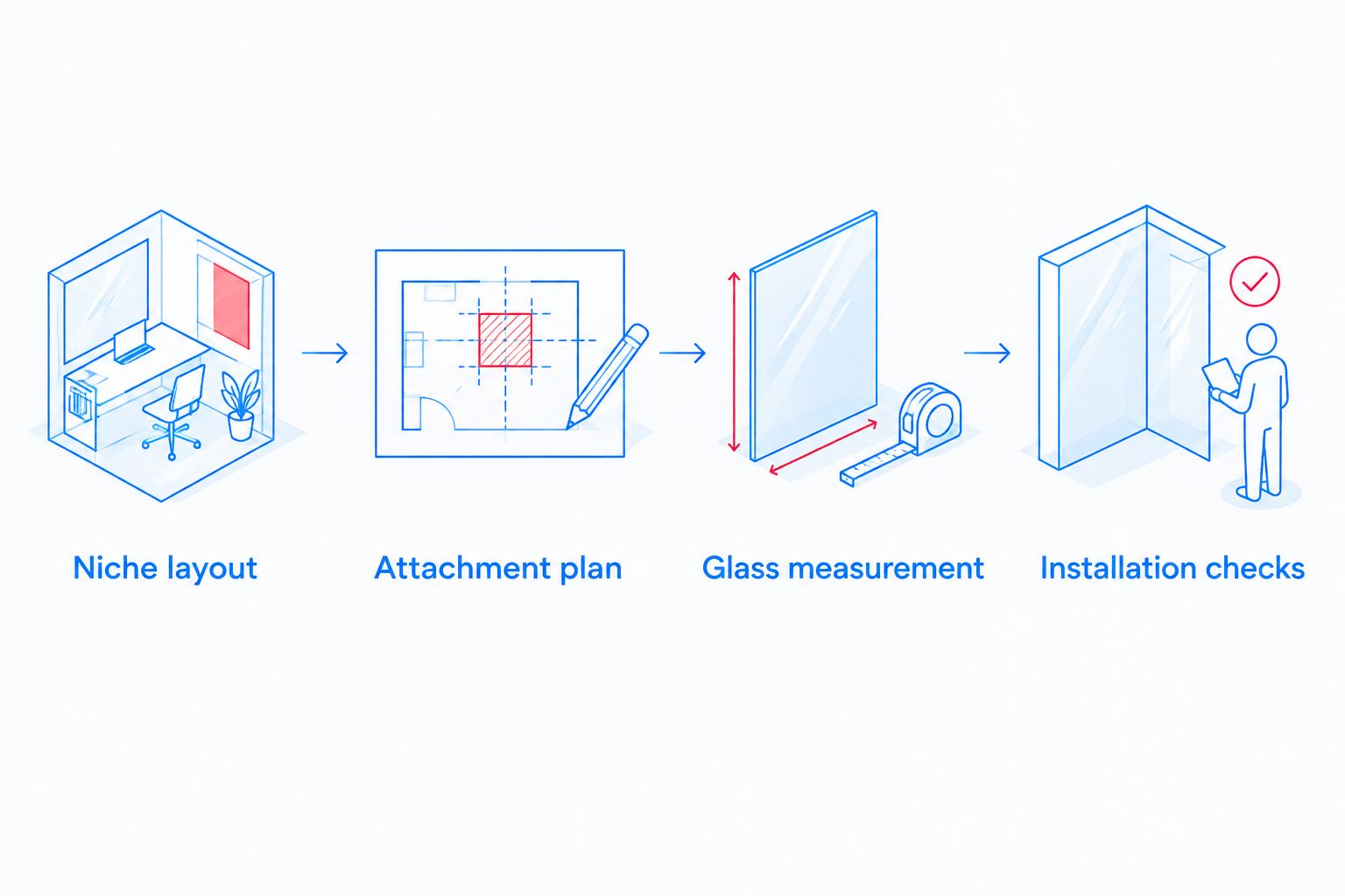 Sequence from niche layout through attachment planning, glass measurement, and installation checks