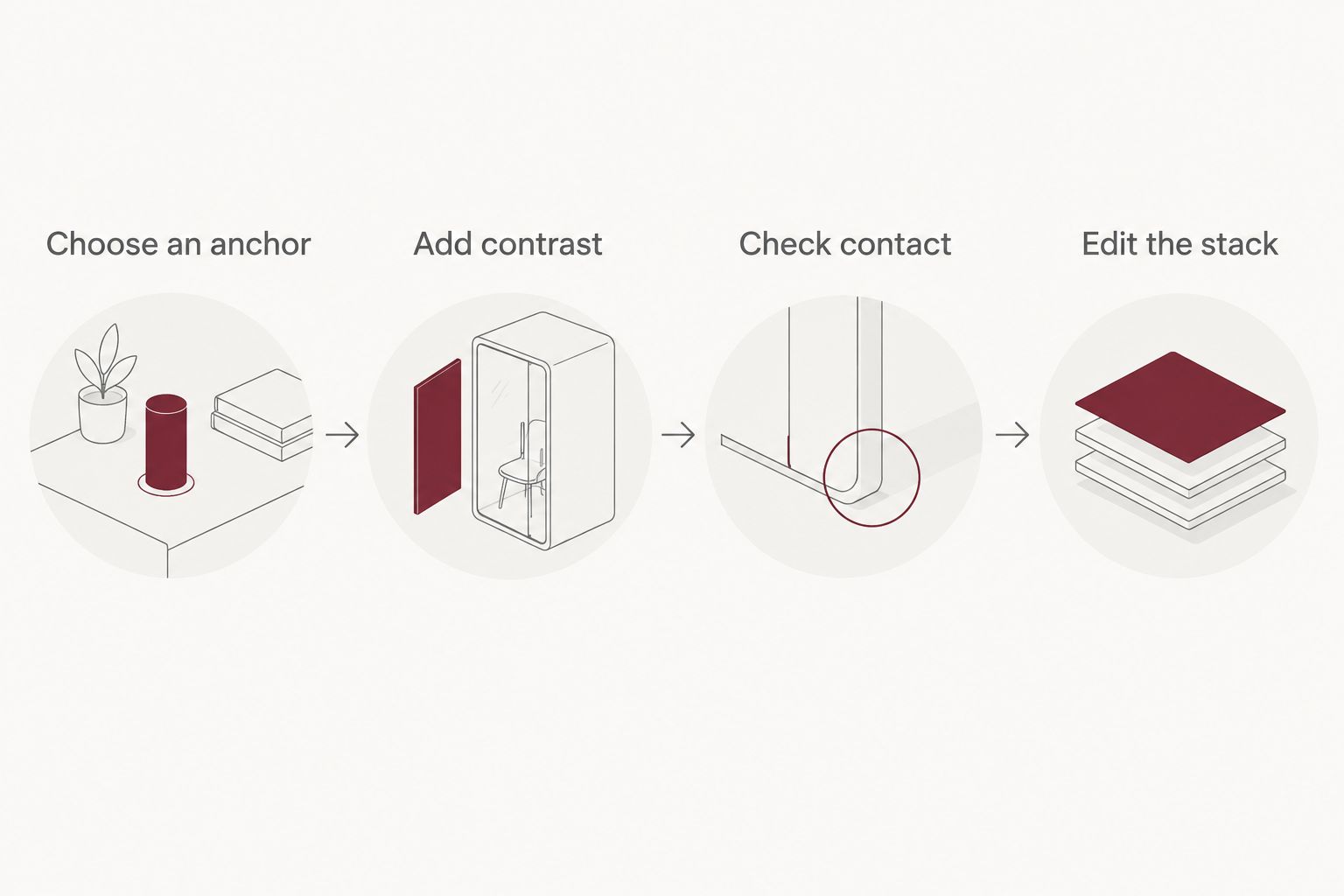 Four steps for building a ring stack, from choosing an anchor to editing the final combination.