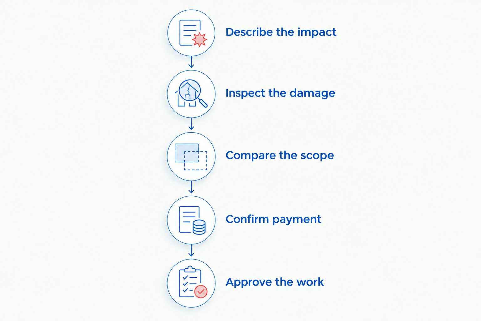 Five steps for comparing bumper repair estimates and approving the repair plan