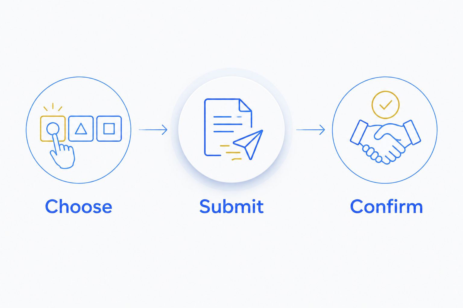 Rental planning sequence from choosing the vehicle to submitting details and confirming the arrangement