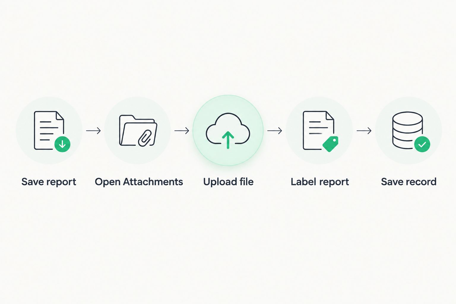 Five-step diagram for attaching a radon report to inspection software