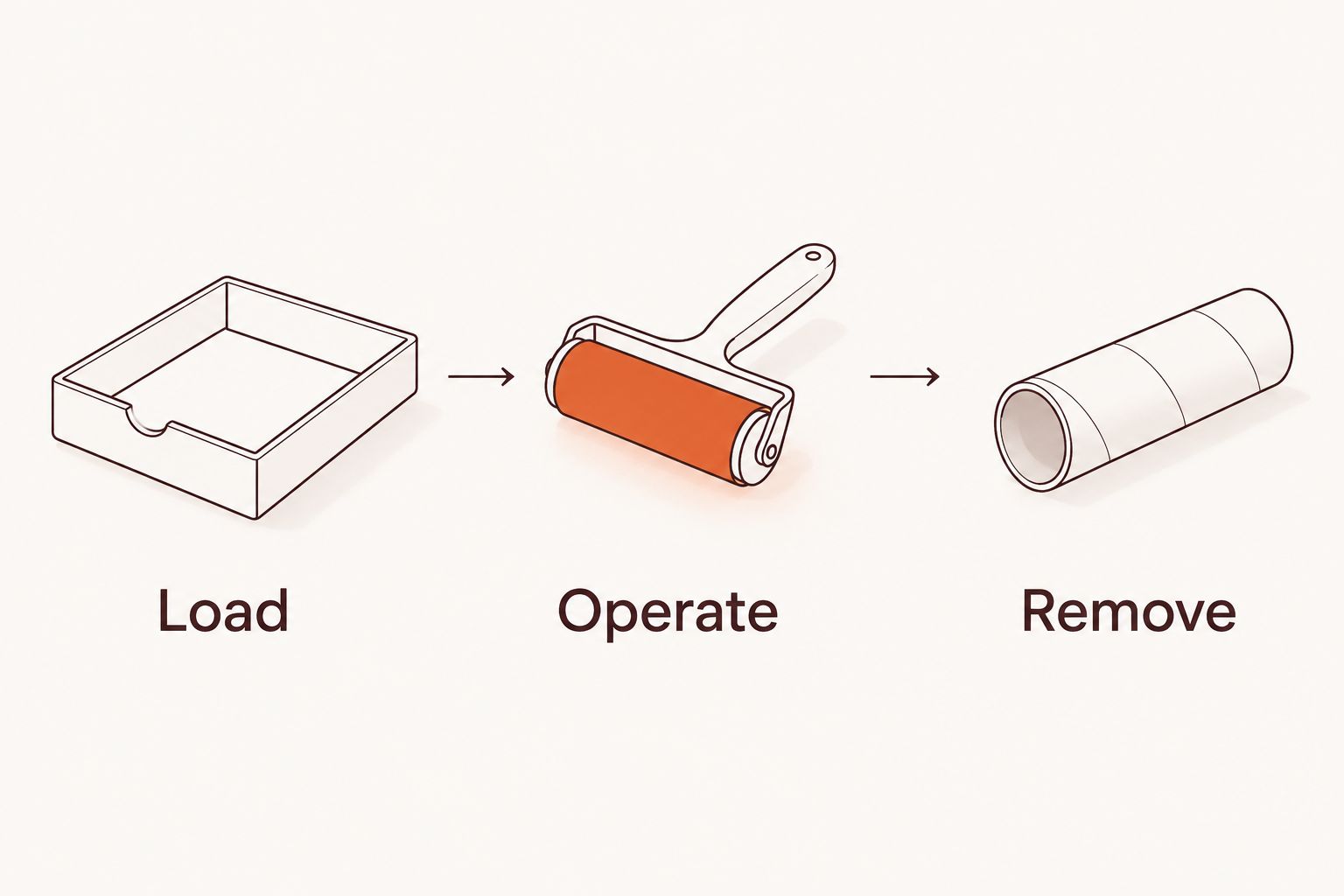 Three checkpoints for evaluating a roller: load, operate, and remove