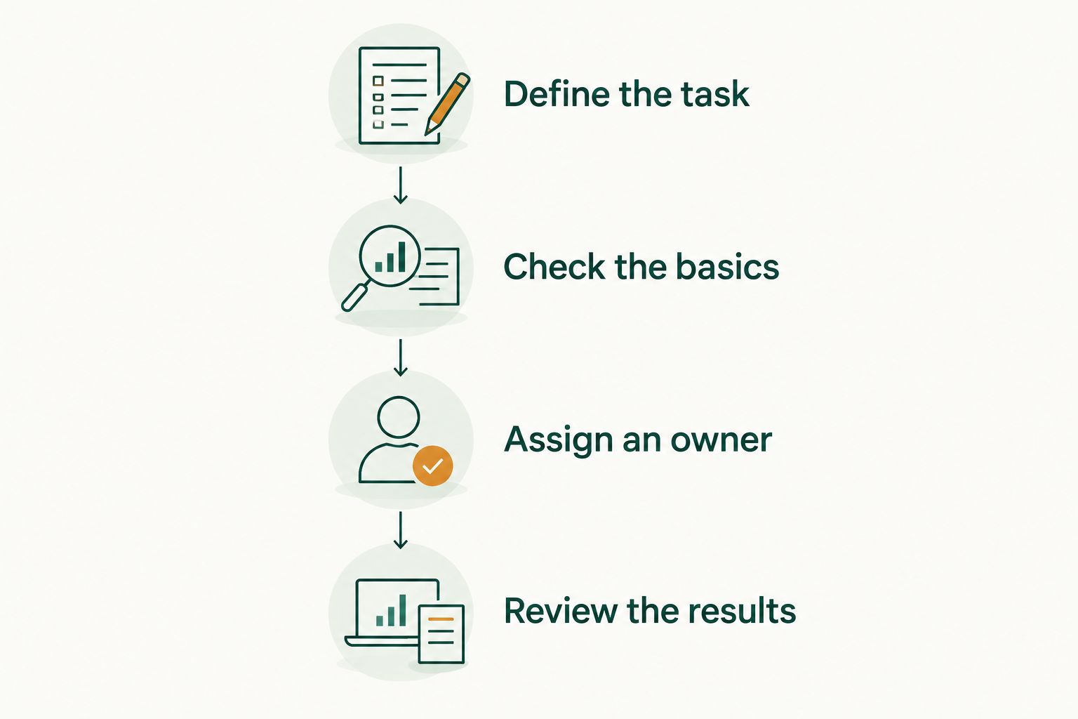 Four steps for choosing and maintaining a local business platform