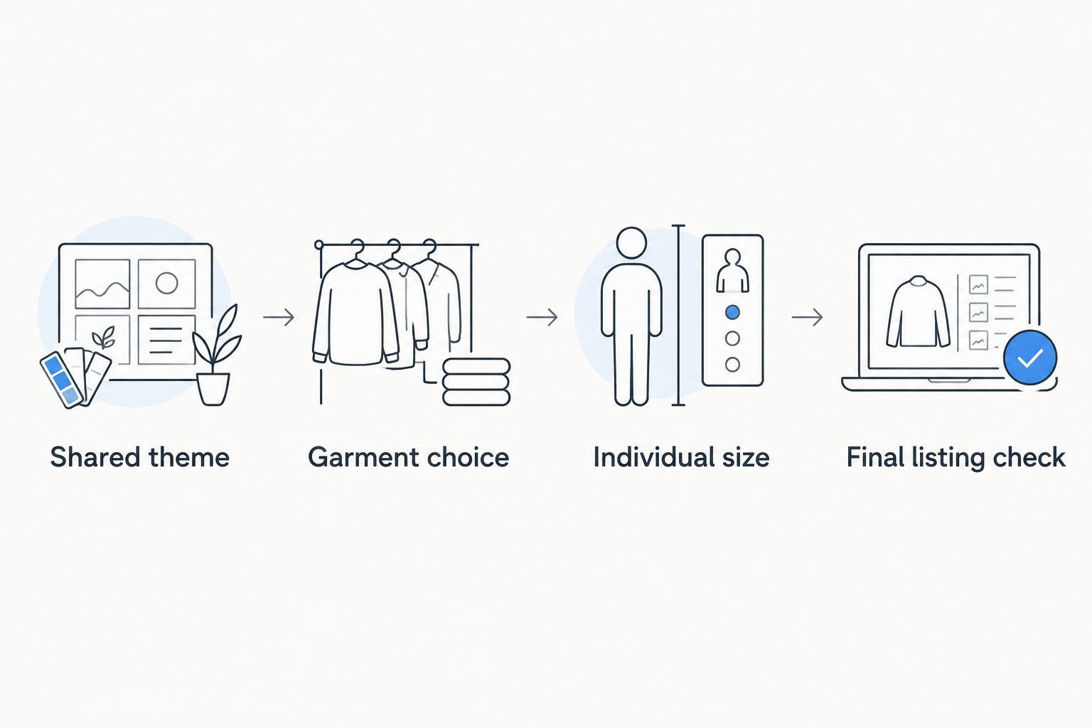 Four steps for choosing coordinated clothing gifts without assuming identical garments.