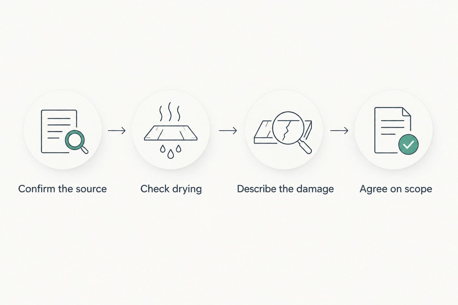 Four checks before wall repair: source, drying, damage, and scope