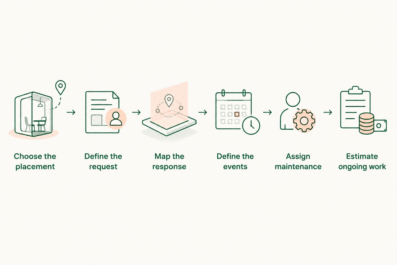 Sequence for scoping an AI companion app ad integration
