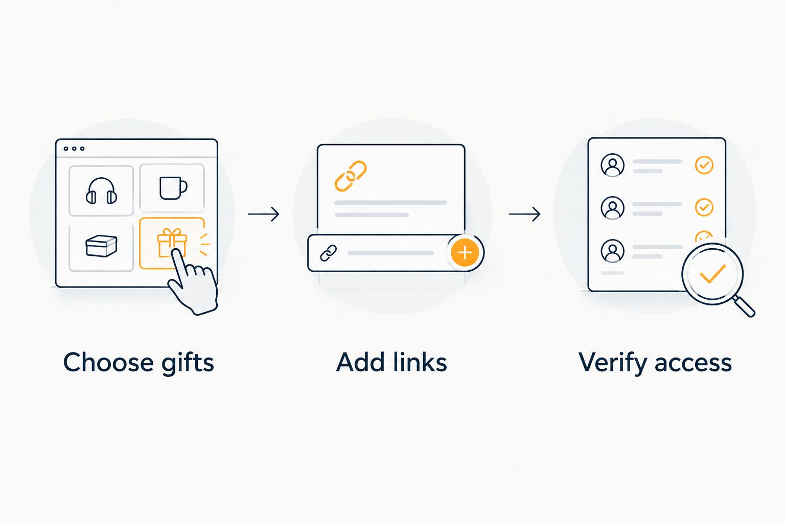 Three steps for moving Etsy gift ideas into a verified shared wishlist
