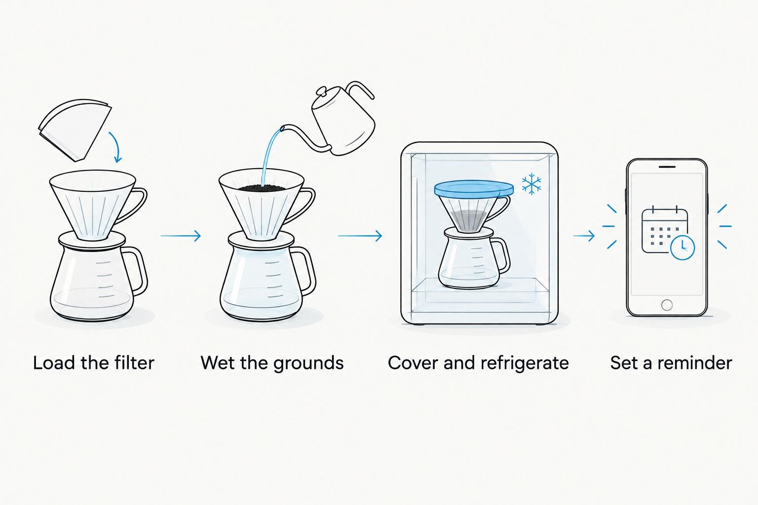 Four steps from loading the coffee filter to setting a refrigerated steep reminder