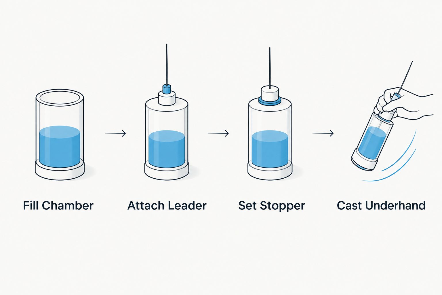 Four steps to rig an A-Just-A Bubble on a hand reel