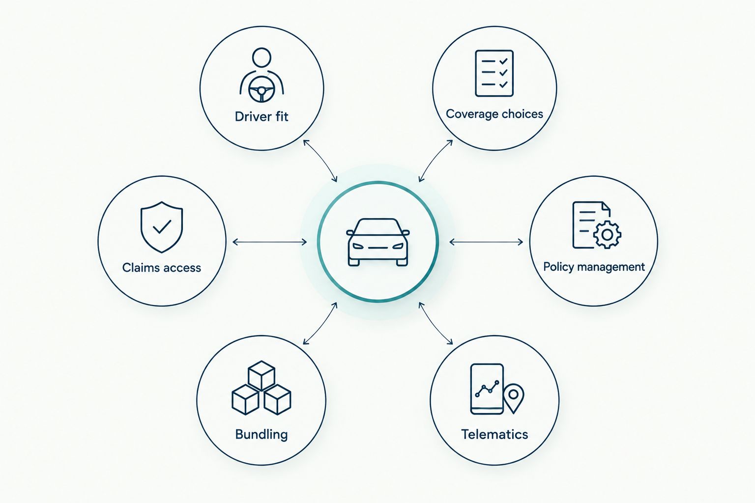 Six criteria for comparing New Hampshire auto insurance companies