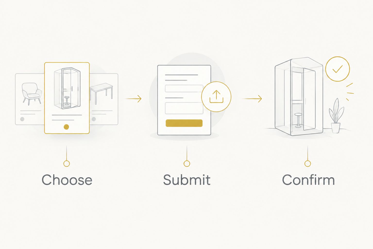 Three steps for handling a rental change: choose the revision, submit the details, and confirm the outcome.