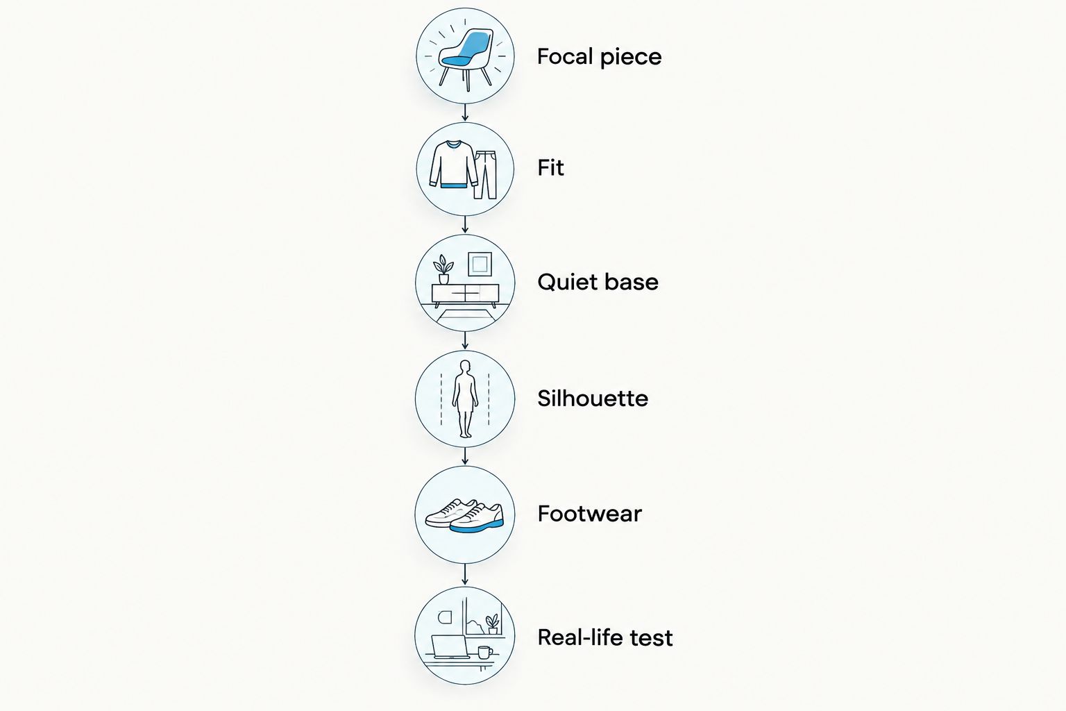 Six steps for building an outfit, from choosing a focal piece to testing it in real life.