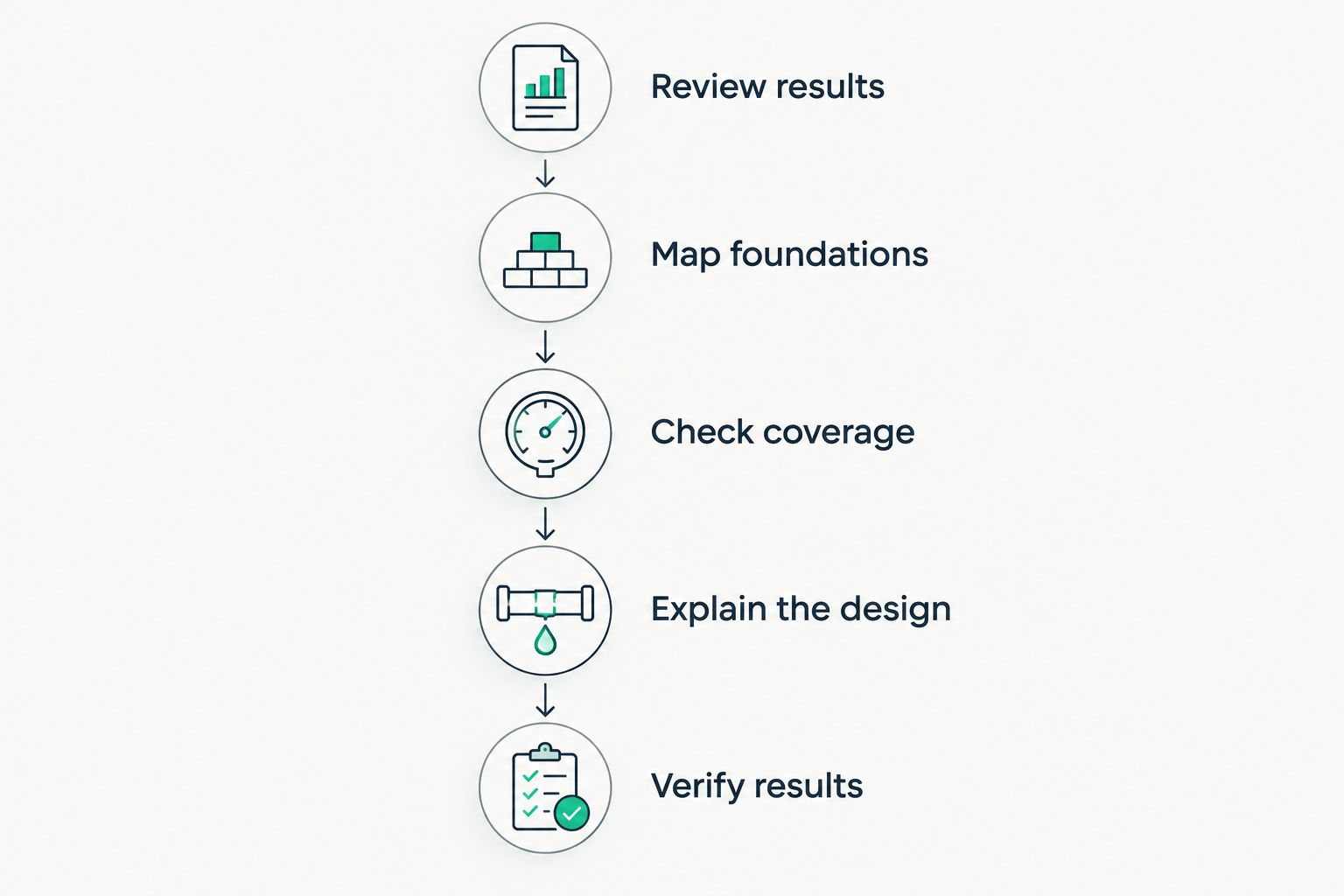 Five steps from reviewing radon results to verifying the installed mitigation design