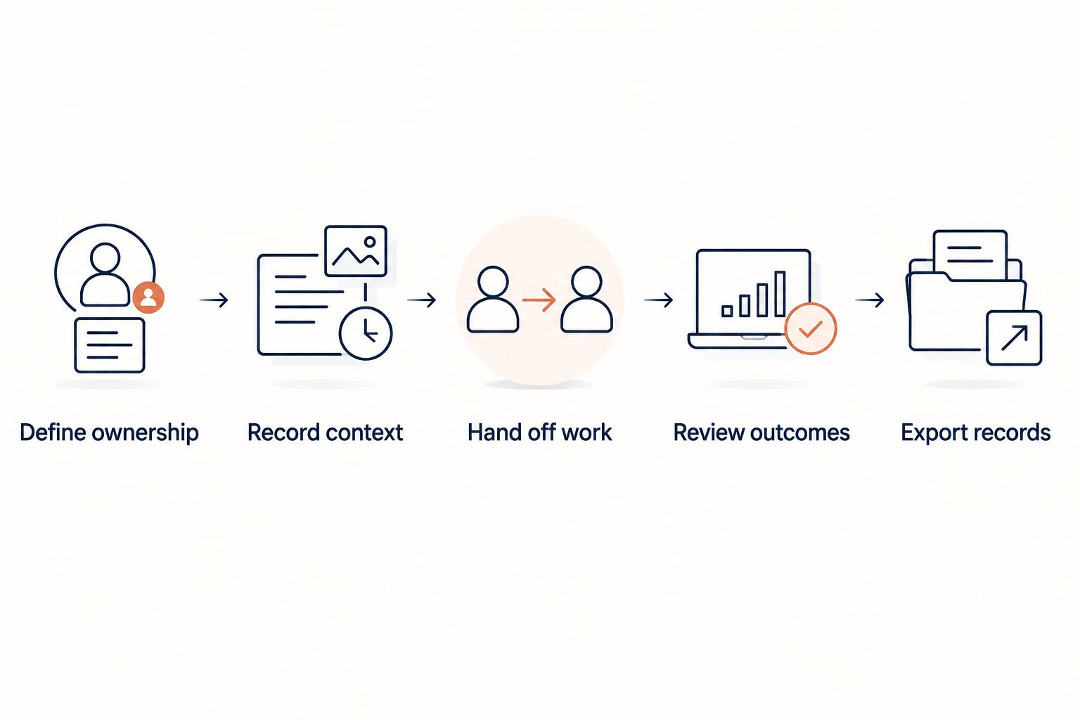 Five CRM evaluation steps from defining ownership to exporting records
