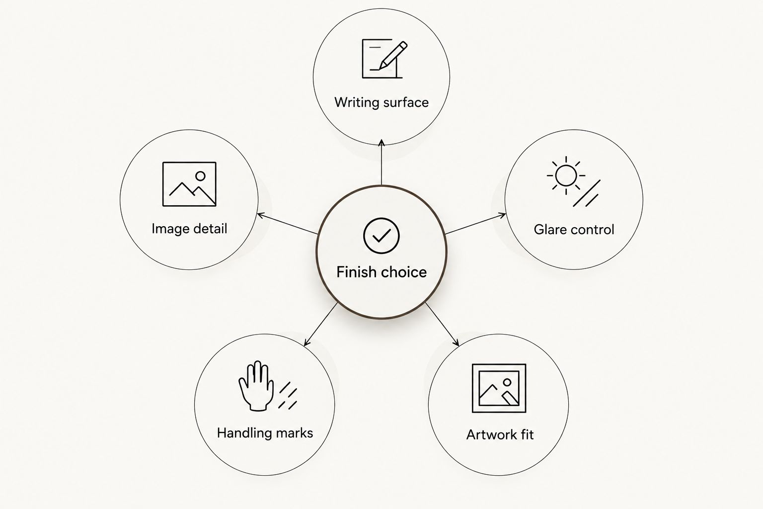 Five checks around a business card finish choice
