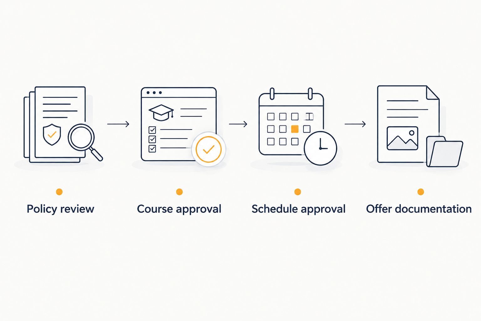 Four steps for verifying an employer's AI education benefit
