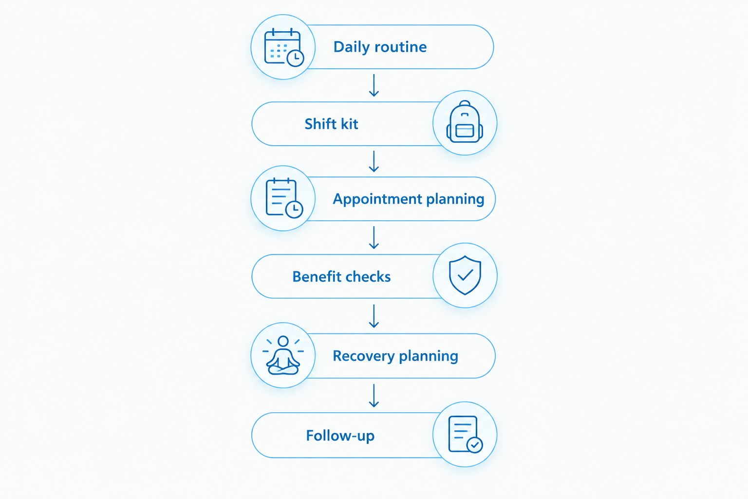 Six steps for organizing dental habits and appointments around shift work