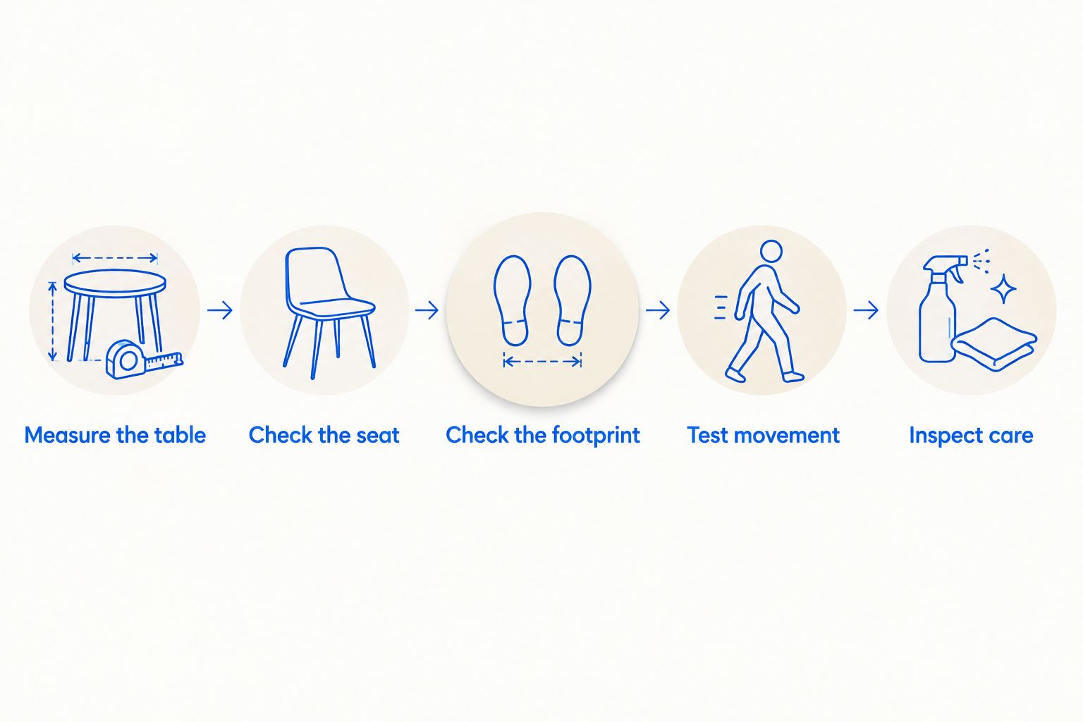 Five checks for matching a dining chair to a table and household routine