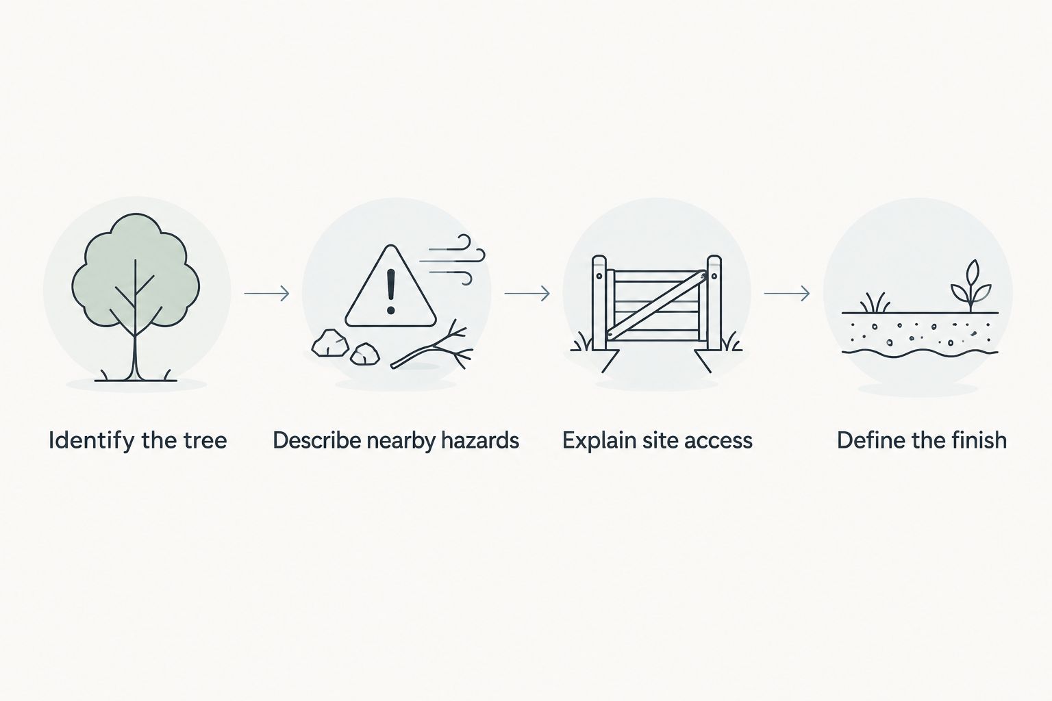 Four preparation steps covering tree identification, nearby hazards, site access, and the desired finish