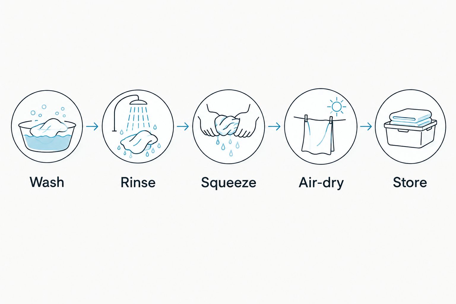 Sponge care sequence from washing and rinsing to air-drying and storage